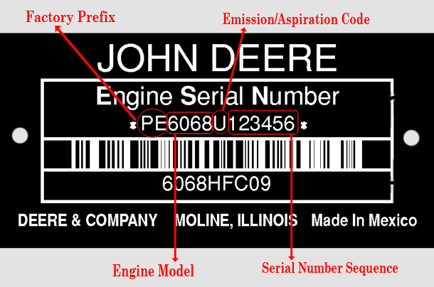 john deere gator serial number lookup